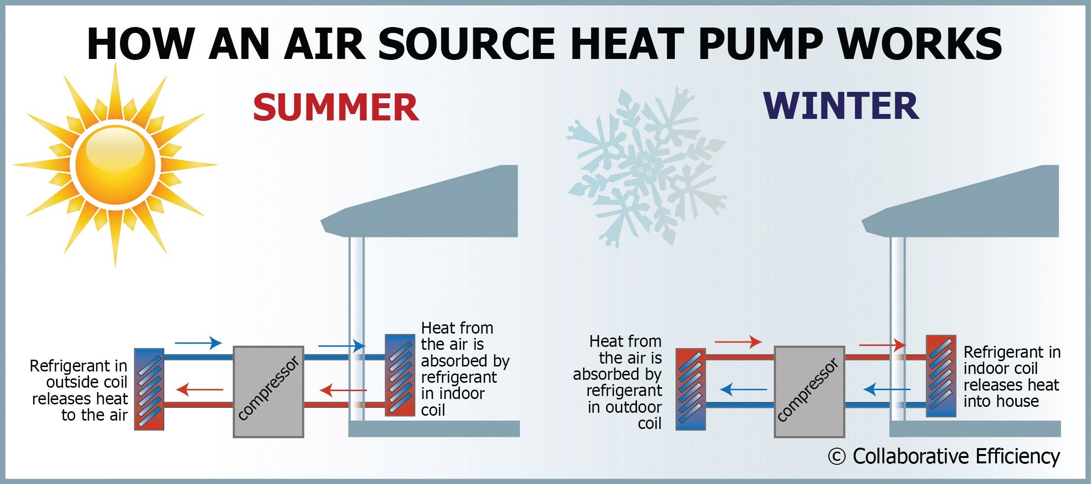 heatpumpseasonbyseason_1