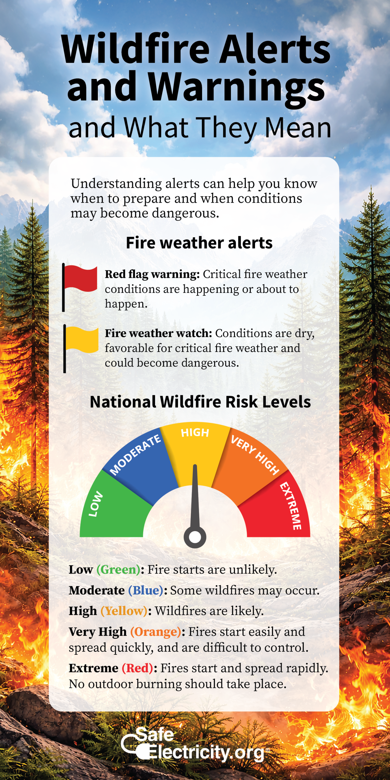 Wildfire Alert Levels